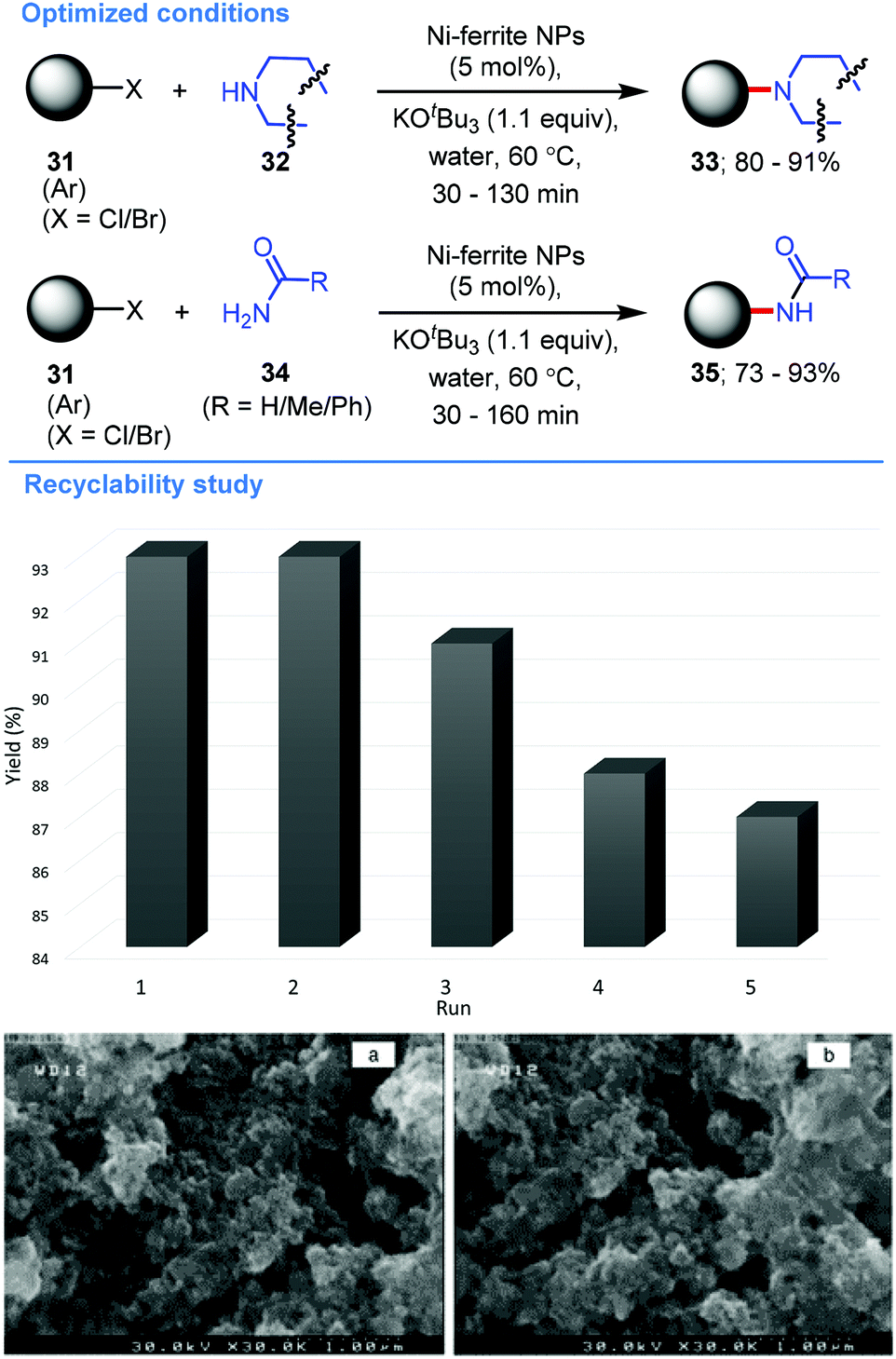 Organic Reactions In Aqueous Media Catalyzed By Nickel Green Chemistry Rsc Publishing