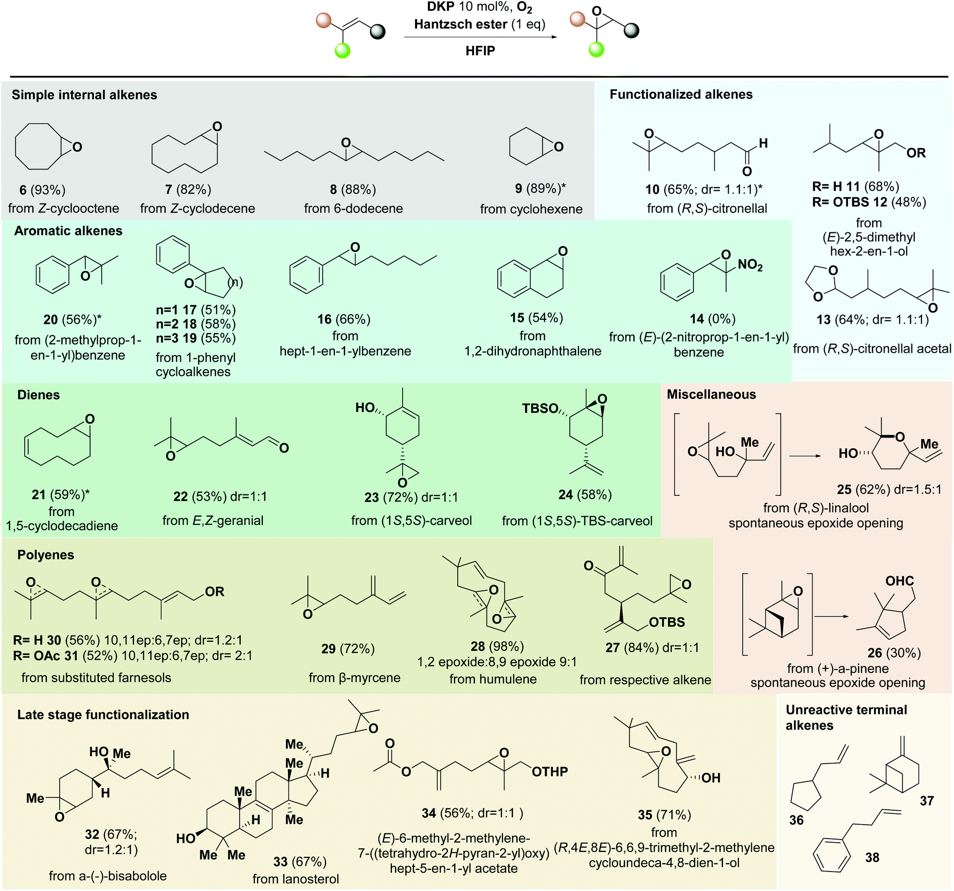 Organocatalytic epoxidation and allylic oxidation of alkenes by ...