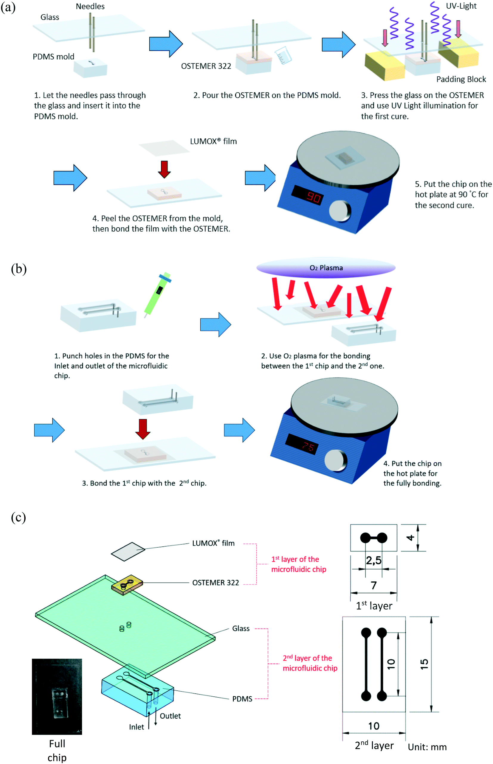 Microfluidic Channel Integrated With A Lattice Lightsheet Microscopic System For Continuous Cell Imaging Lab On A Chip Rsc Publishing