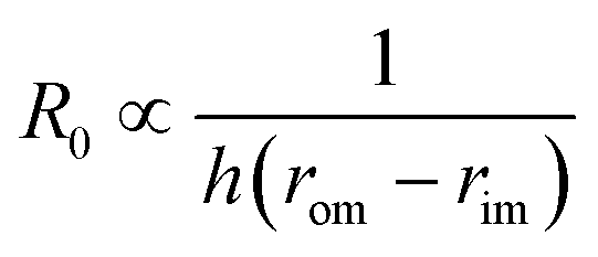 Direct Laser Writing For Cardiac Tissue Engineering A Microfluidic Heart On A Chip With Integrated Transducers Lab On A Chip Rsc Publishing