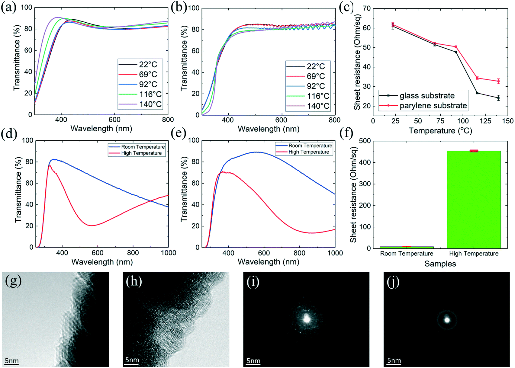 A Fully Transparent Flexible Pedot Pss Ito Ag Ito Based Microelectrode Array For Ecog Recording Lab On A Chip Rsc Publishing