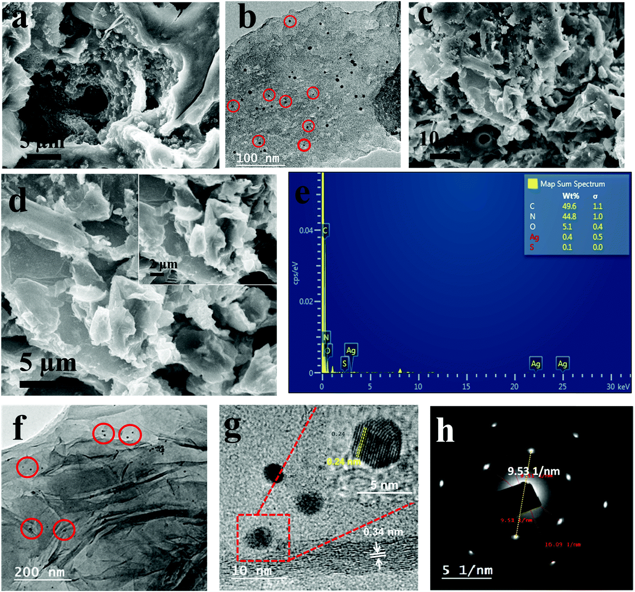 Supercapacitive Behaviour Of A Novel Nanocomposite Of 3 4 9 10 