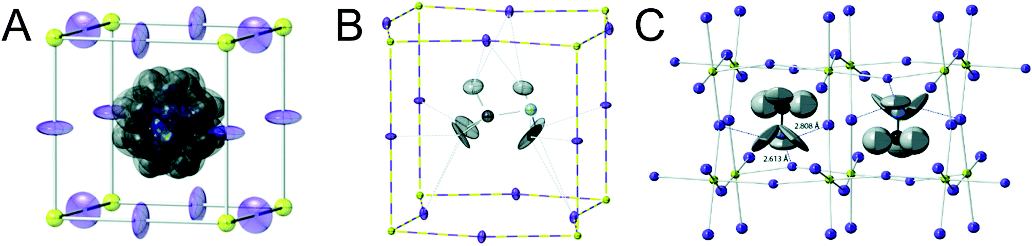 Polymorphism in metal halide perovskites - Materials Advances (RSC ...