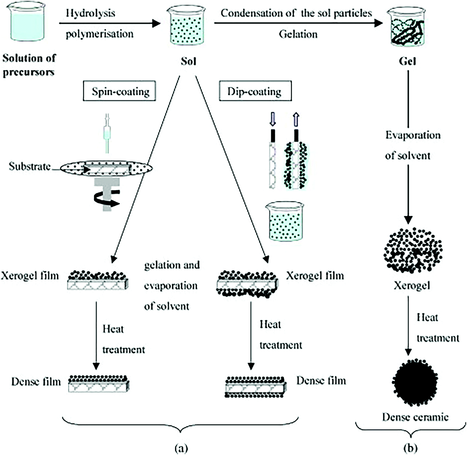 Nanomaterials: A Review Of Synthesis Methods, Properties, Recent ...