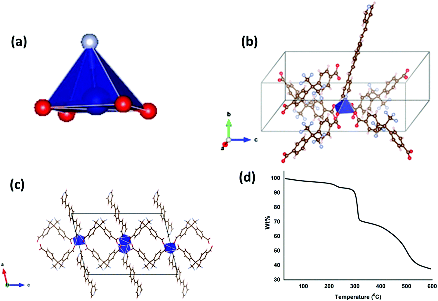 A Family Of Luminescent Metal Organic Frameworks Synthesis Structure And Sensing Studies Materials Advances Rsc Publishing