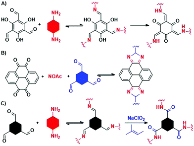 Conquering the crystallinity conundrum: efforts to increase quality of ...