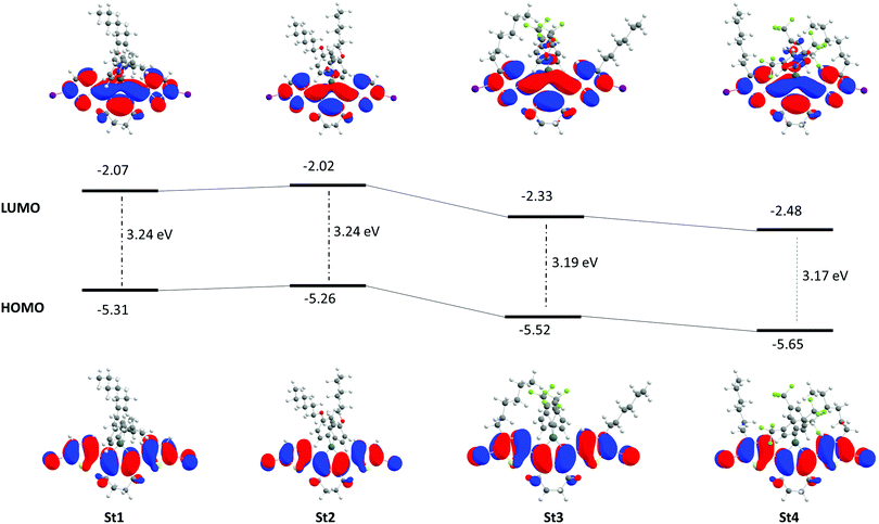 π-Conjugated stannole copolymers synthesised by a tin-selective Stille ...