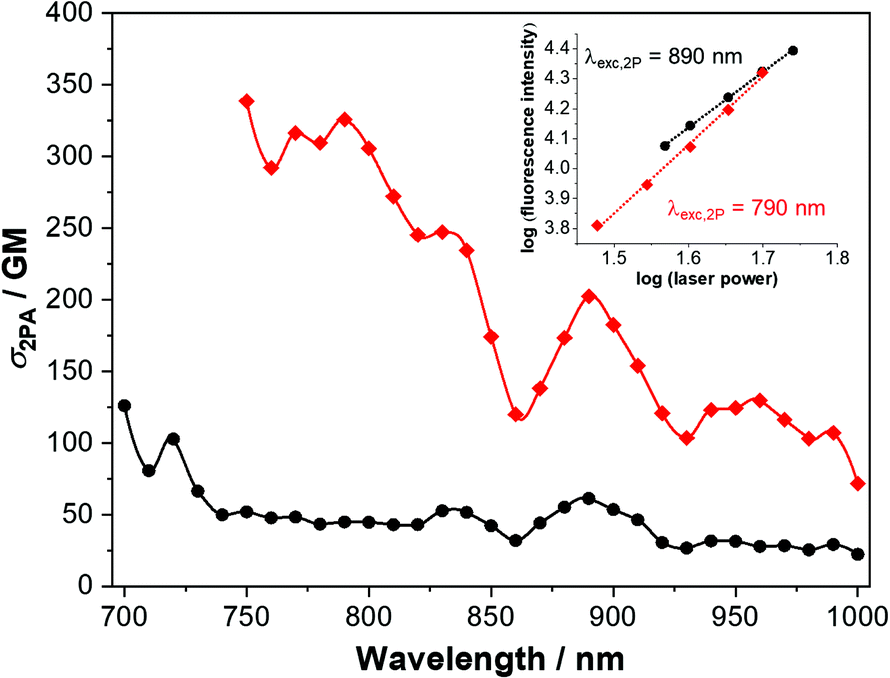 V-shaped pyranylidene/triphenylamine-based chromophores with enhanced ...