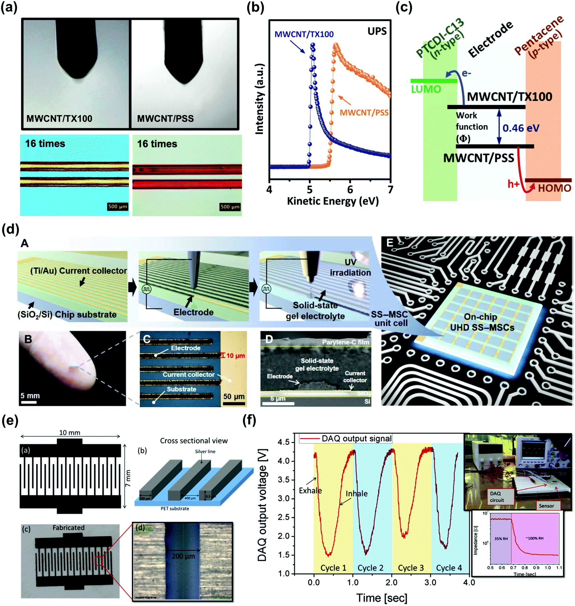 Overview of recent progress in electrohydrodynamic jet printing in ...