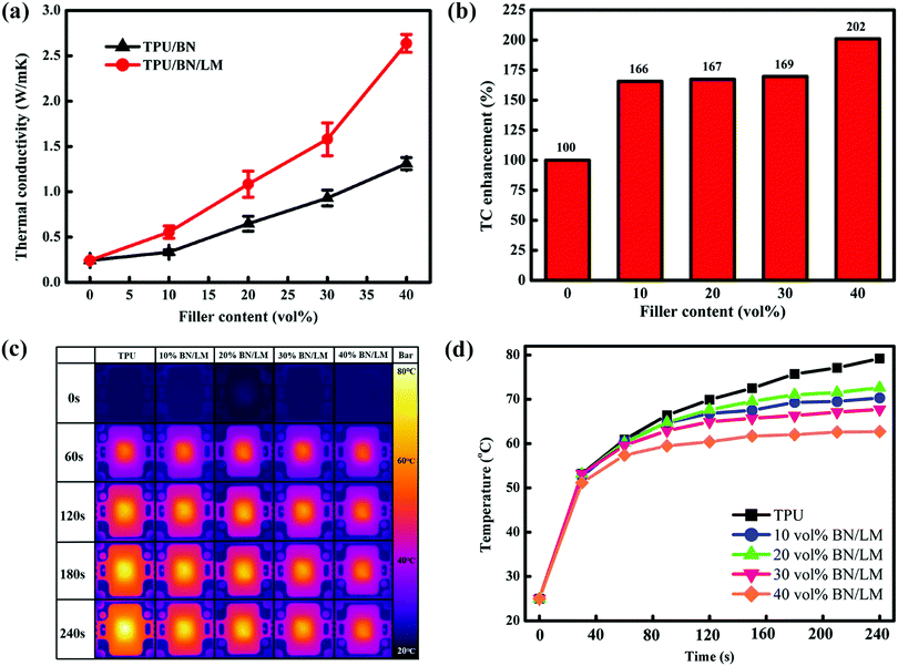 High thermal conductivity thermoplastic polyurethane/boron nitride