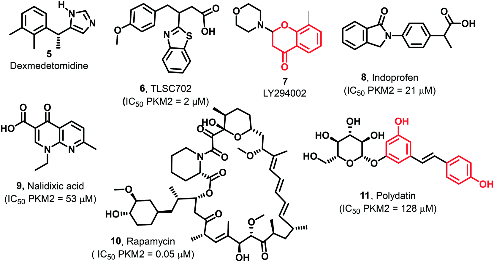 Tumor Pyruvate Kinase M2 Modulators A Comprehensive Account Of Activators And Inhibitors As Anticancer Agents Rsc Medicinal Chemistry Rsc Publishing