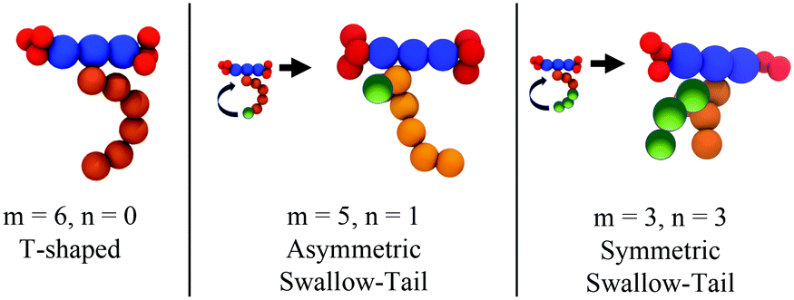 Coarse Grained Molecular Dynamics Study Of The Self Assembly Of Polyphilic Bolaamphiphiles Using The Saft G Mie Force Field Molecular Systems Design Engineering Rsc Publishing