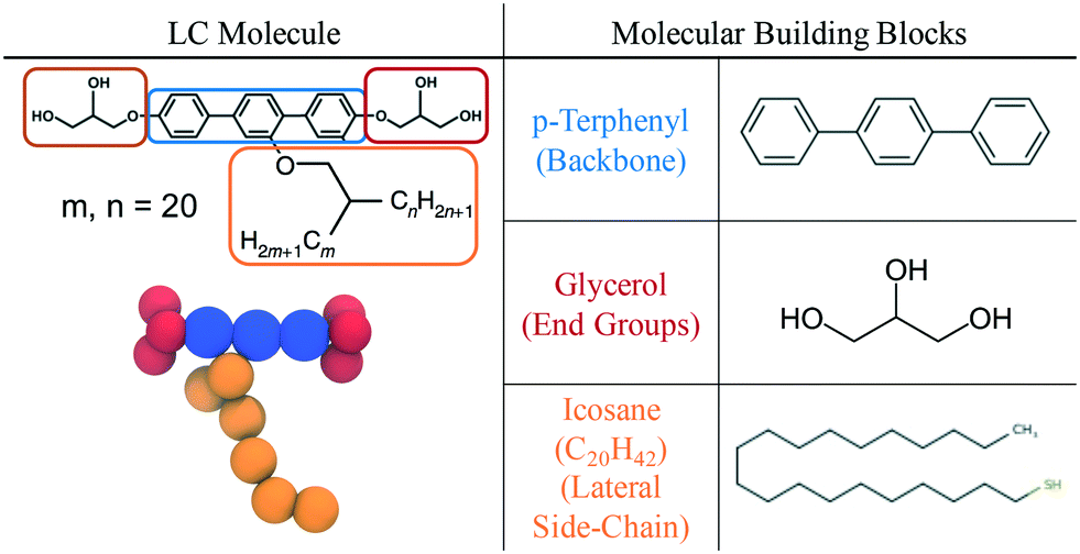 Coarse Grained Molecular Dynamics Study Of The Self Assembly Of Polyphilic Bolaamphiphiles Using The Saft G Mie Force Field Molecular Systems Design Engineering Rsc Publishing