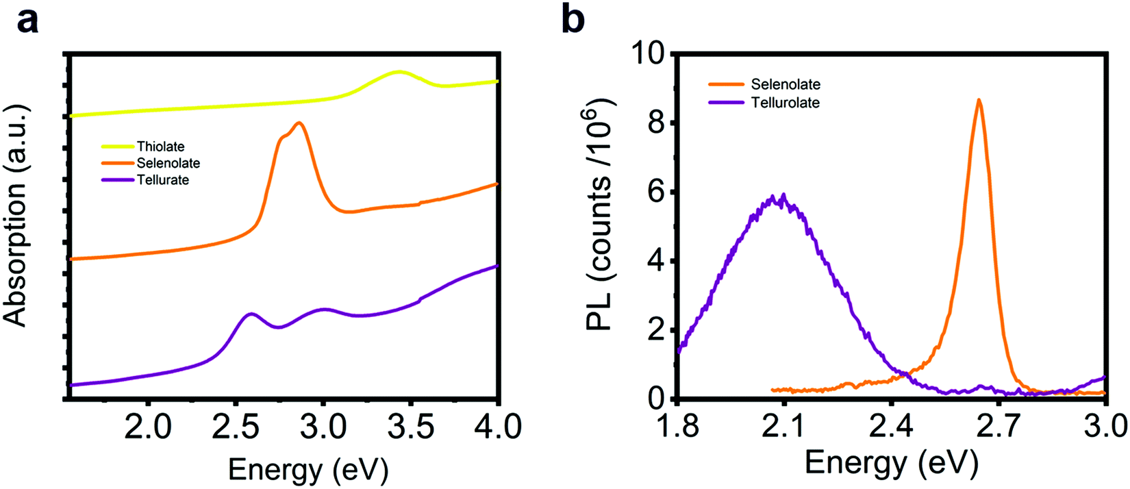 Anisotropic 2d Excitons Unveiled In Organic Inorganic Quantum Wells Materials Horizons Rsc Publishing