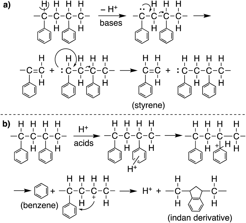 Catalytic Methods For Chemical Recycling Or Upcycling Of Commercial Polymers Materials Horizons Rsc Publishing