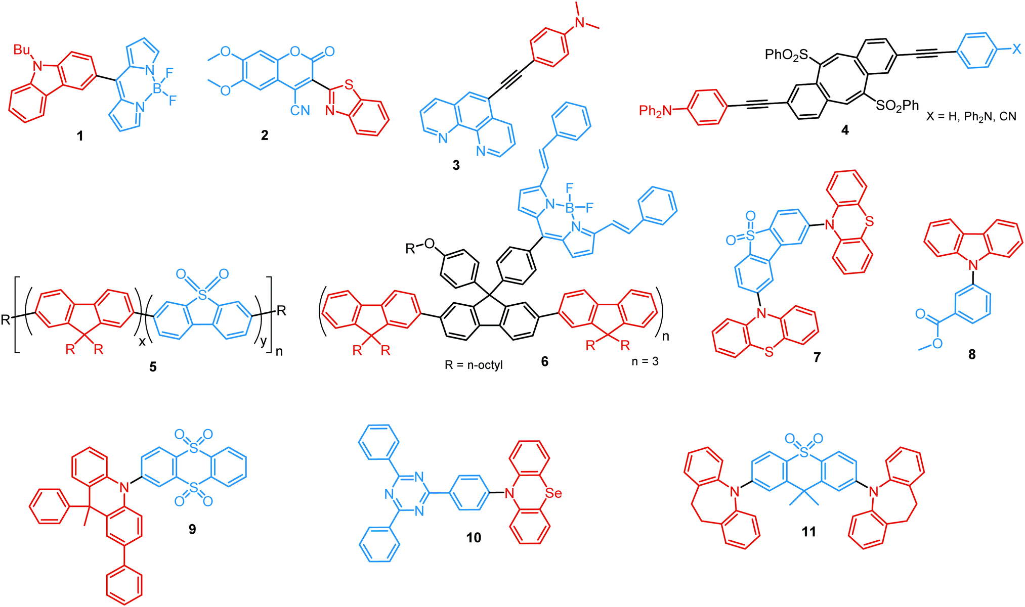 Dual Emission In Purely Organic Materials For Optoelectronic Applications Materials Horizons Rsc Publishing