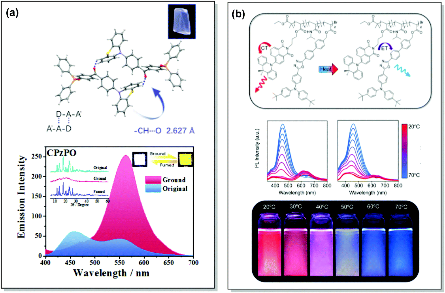 Dual emission in purely organic materials for optoelectronic ...