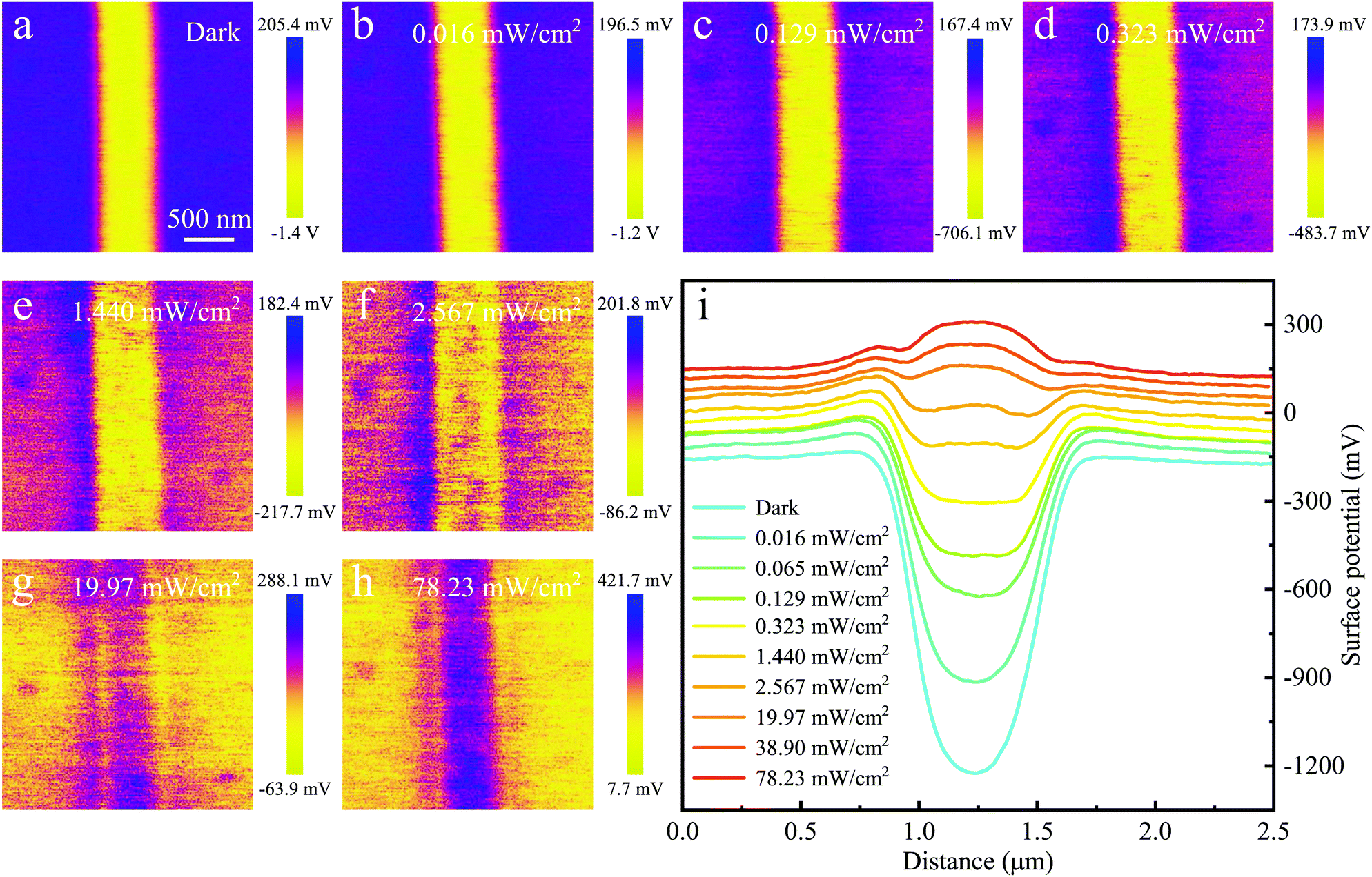 Flexo Photoelectronic Effect In N Type P Type Two Dimensional Semiconductors And A Deriving Light Stimulated Artificial Synapse Materials Horizons Rsc Publishing