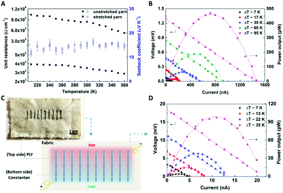 Self-powered Ultrasensitive And Highly Stretchable Temperature–strain ...