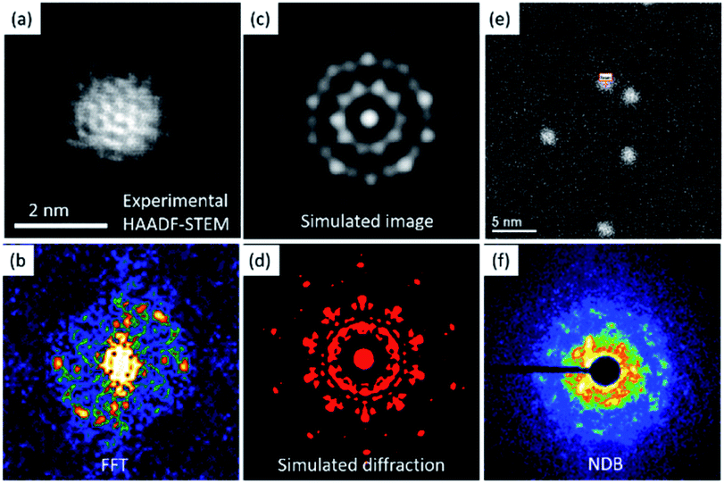 Advances In The Electron Diffraction Characterization Of Atomic ...