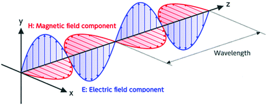 Progress in polymers and polymer composites used as efficient materials ...