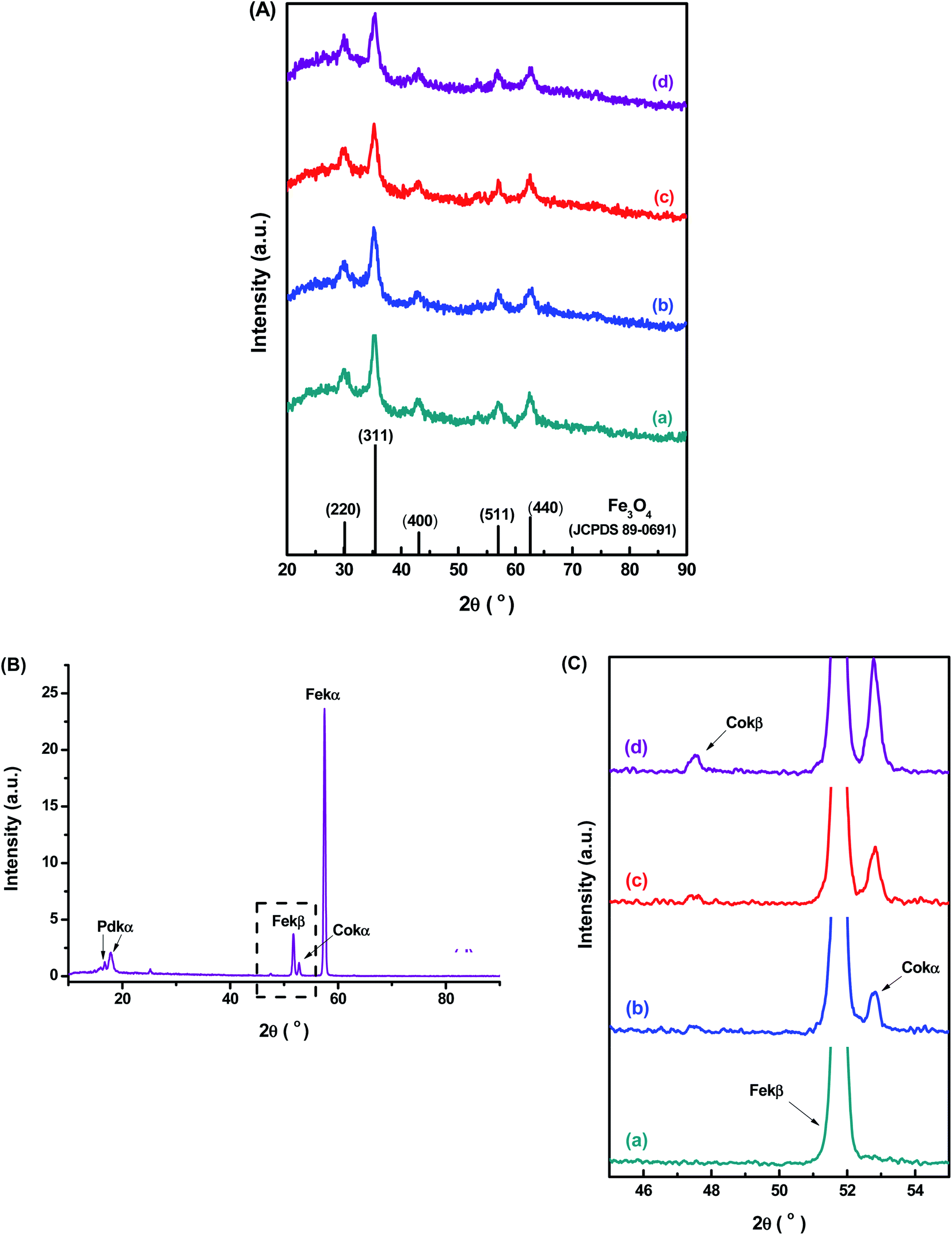 Tunable Magnetothermal Properties Of Cobalt Doped Magnetite Carboxymethylcellulose Ferrofluids Smart Nanoplatforms For Potential Magnetic Hyperthermia Applications In Cancer Therapy Nanoscale Advances Rsc Publishing