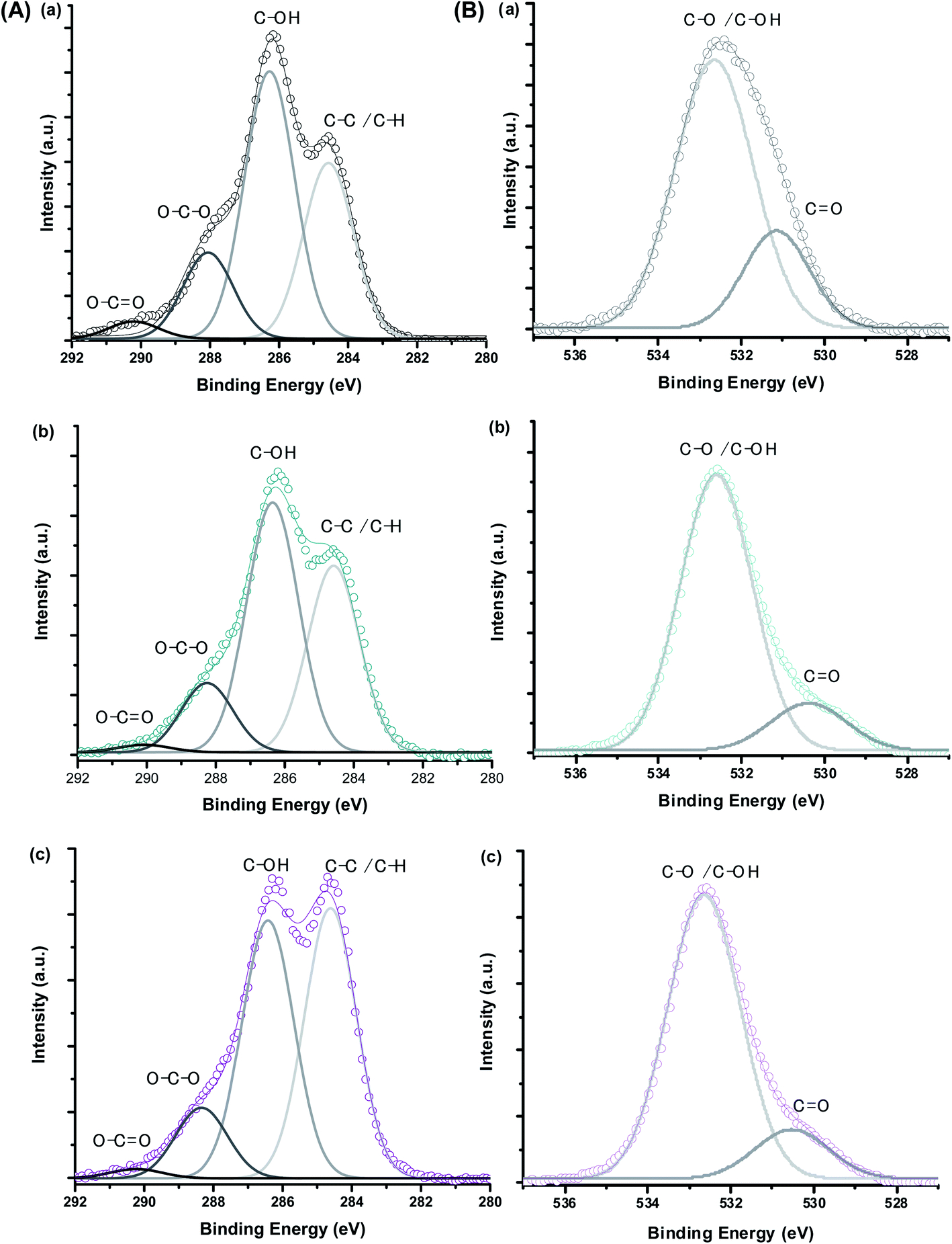 Tunable Magnetothermal Properties Of Cobalt Doped Magnetite Carboxymethylcellulose Ferrofluids Smart Nanoplatforms For Potential Magnetic Hyperthermia Applications In Cancer Therapy Nanoscale Advances Rsc Publishing