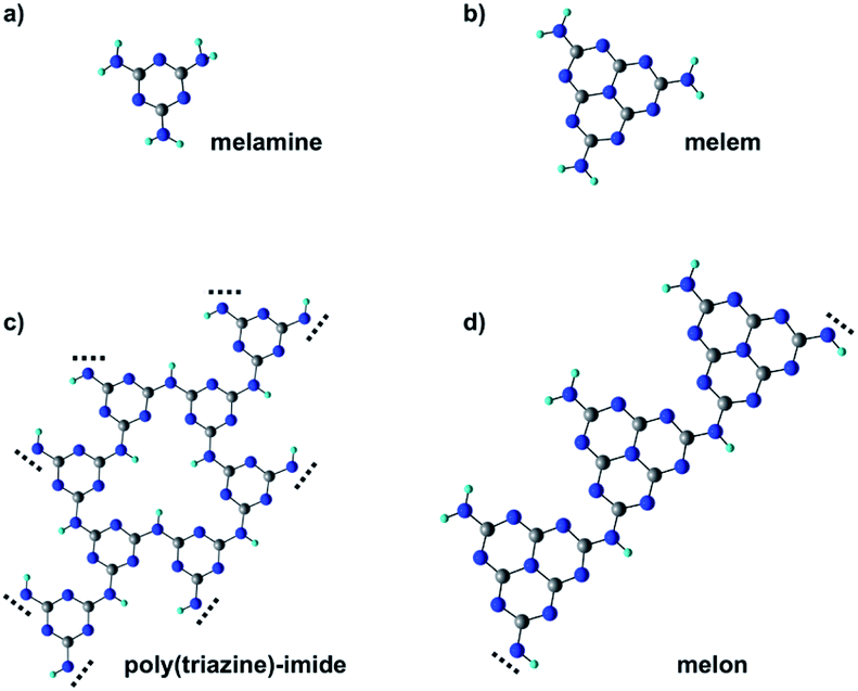 Tailoring Surface-supported Water–melamine Complexes By Cooperative H ...