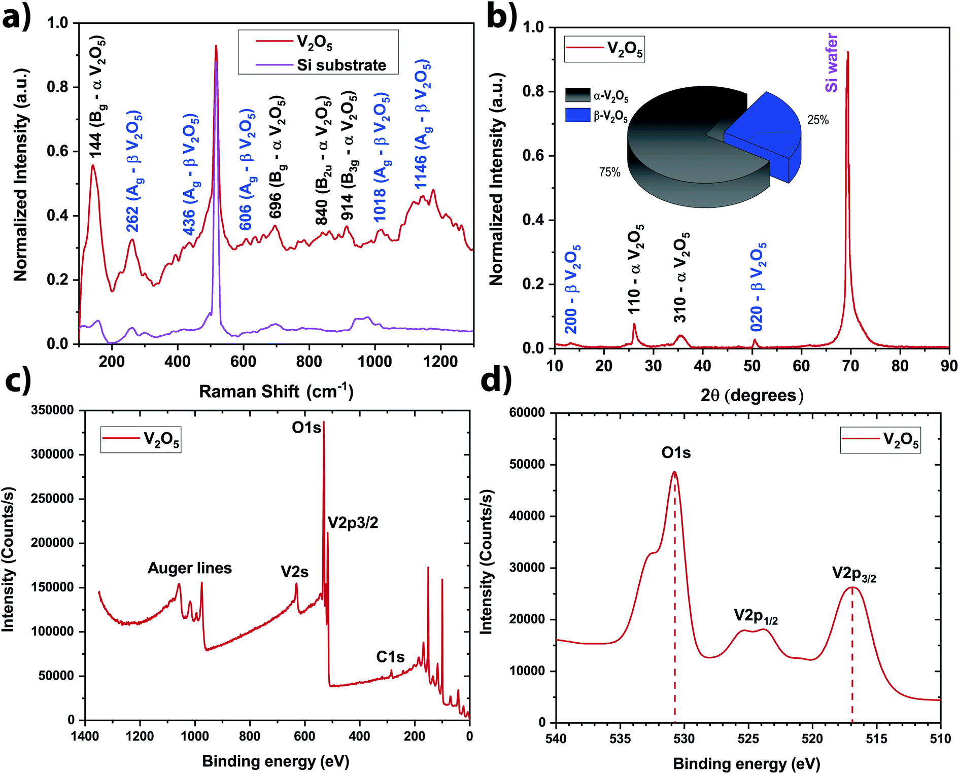 Synthesis Of Naked Vanadium Pentoxide Nanoparticles Nanoscale Hot Sex Picture 1222