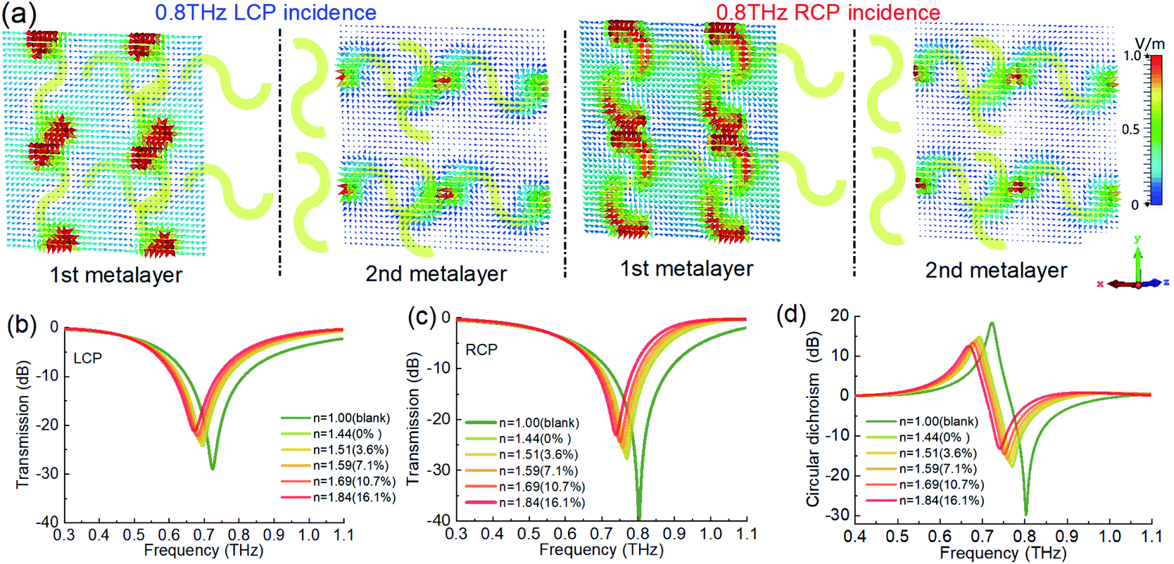 Terahertz chiral sensing and enhancement for