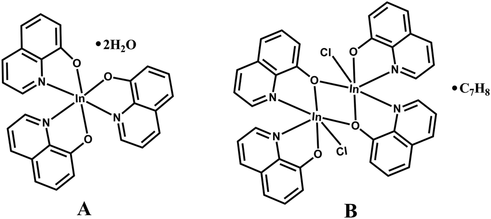 Comparison Of A Dimeric And A Monomeric Indium Quinolinato Complex Synthesis Structure And Photoluminescence New Journal Of Chemistry Rsc Publishing