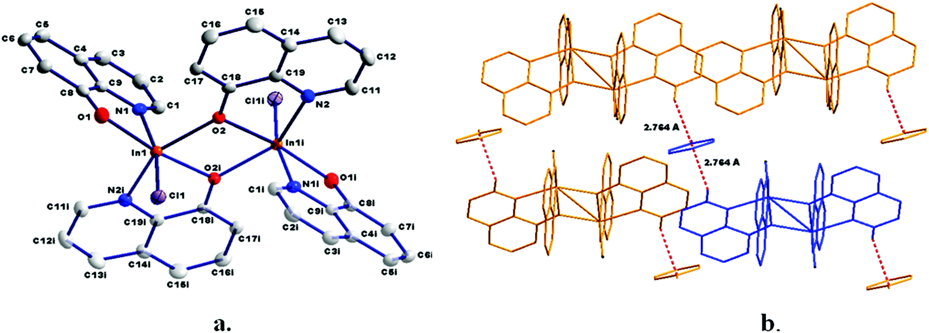 Comparison Of A Dimeric And A Monomeric Indium Quinolinato Complex Synthesis Structure And Photoluminescence New Journal Of Chemistry Rsc Publishing