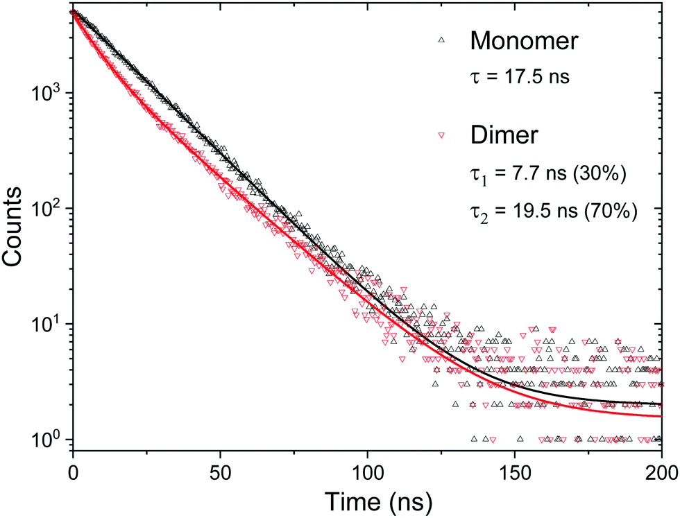 Comparison Of A Dimeric And A Monomeric Indium Quinolinato Complex Synthesis Structure And Photoluminescence New Journal Of Chemistry Rsc Publishing