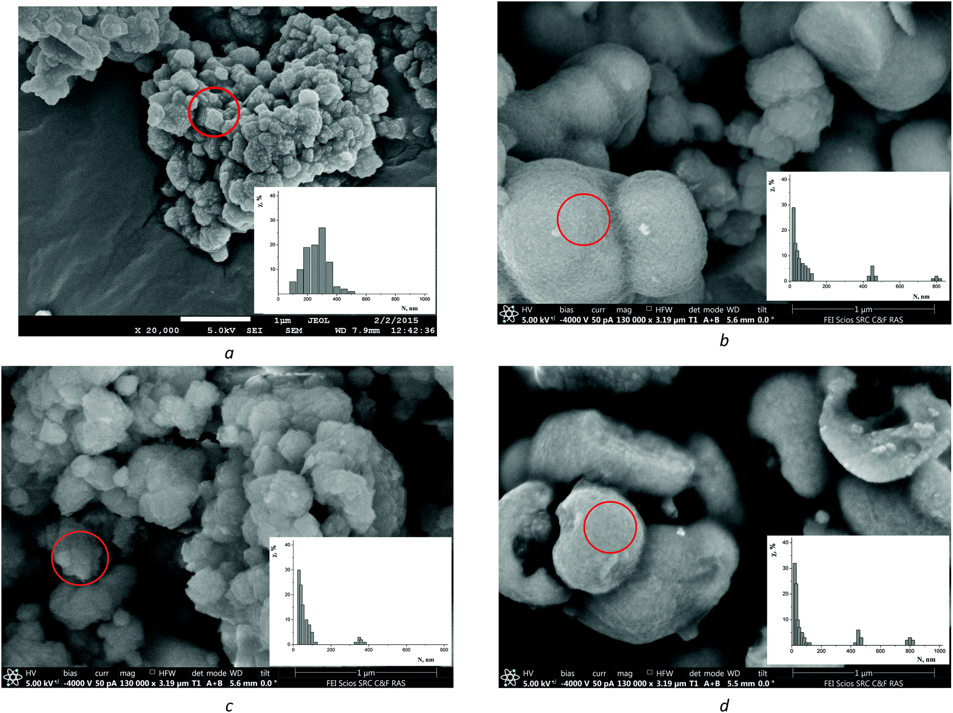 New Composites Based On Zeolites H Beta H Zsm 5 And Nanosized Titanium Iv Oxide Anatase And H Phase Doped By Ni Ag V With Photocatalytic Adsorption And Bactericidal Properties New Journal Of Chemistry Rsc Publishing