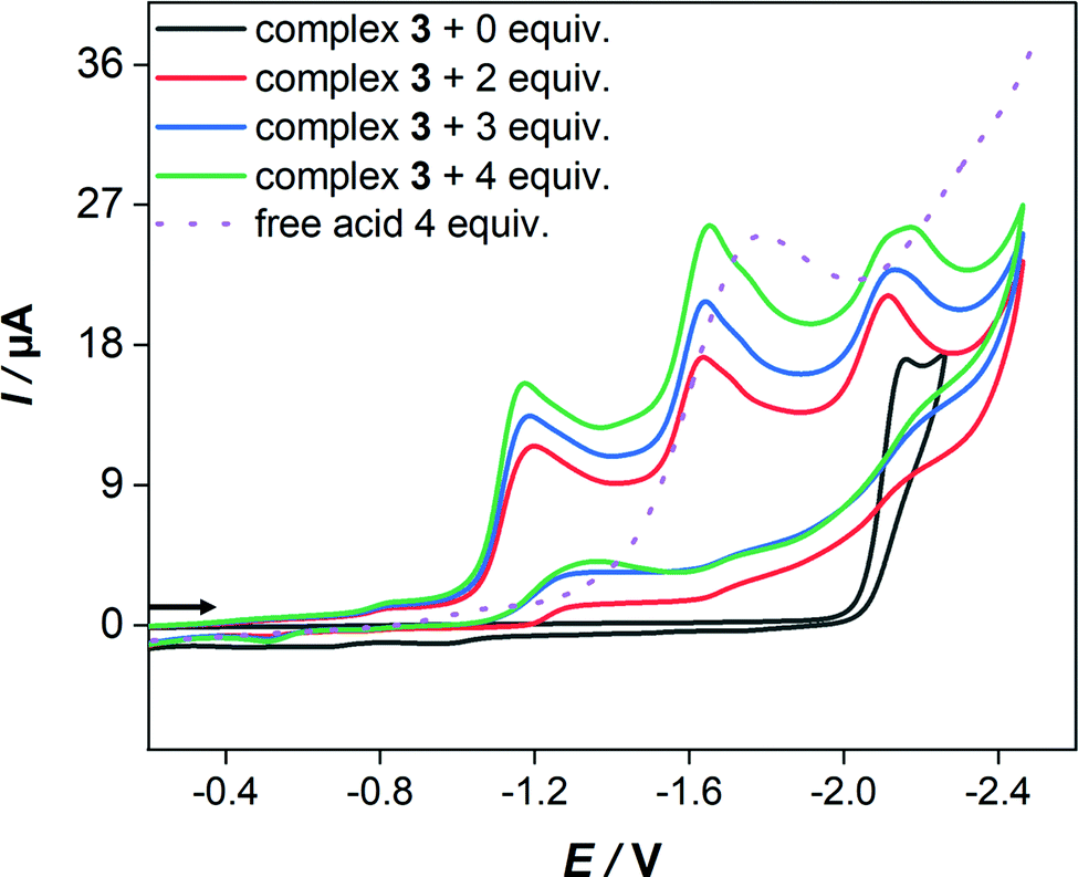 Ligand Effects On Structural Protophilic And Reductive Features Of Stannylated Dinuclear Iron Dithiolato Complexes New Journal Of Chemistry Rsc Publishing