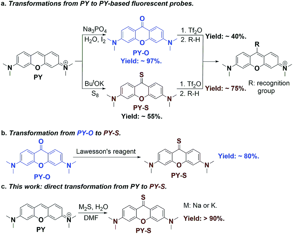 Facile Synthesis Of Pyronin 9 Thione Via A Trisulfur Radical Anion Mechanism New Journal Of Chemistry Rsc Publishing