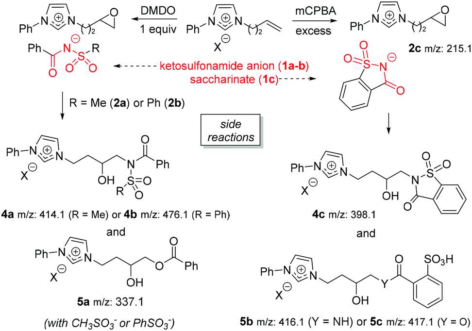 Sulfonimides Versus Ketosulfonamides As Epoxidized Imidazolium Counterions Towards A New Generation Of Ionic Liquid Monomers New Journal Of Chemistry Rsc Publishing