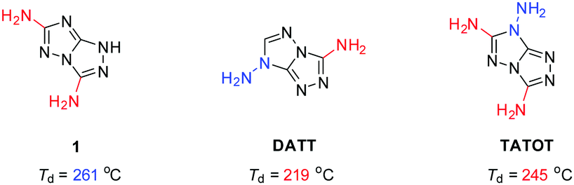 Very Thermostable Energetic Materials Based On A Fused Triazole 3 6 Diamino 1h 1 2 4 Triazolo 4 3 B 1 2 4 Triazole New Journal Of Chemistry Rsc Publishing