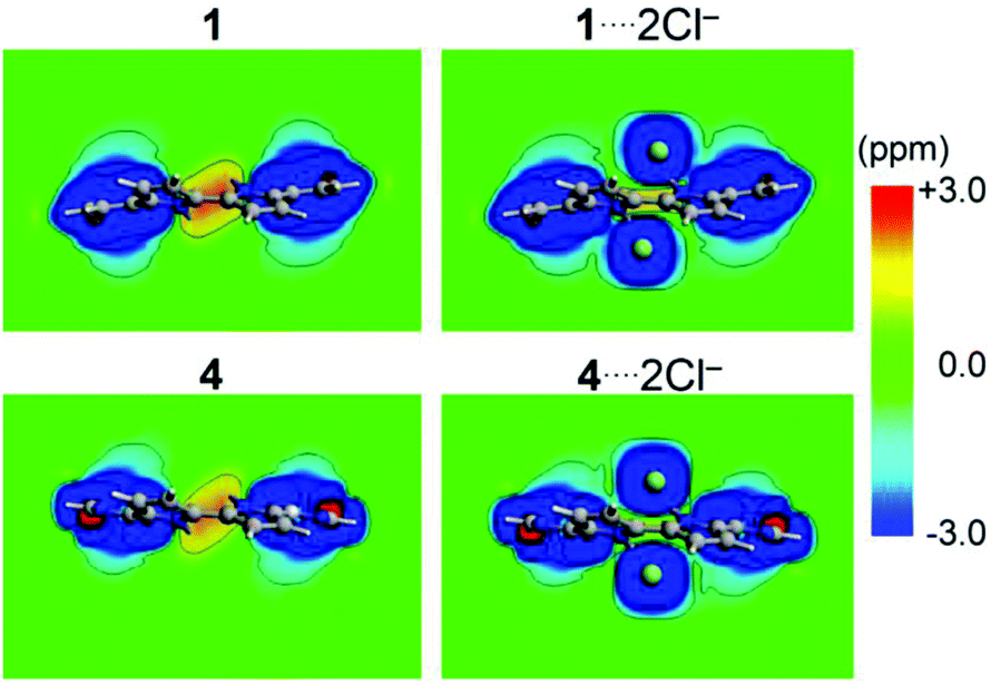 Theoretical Study Of Chloride Complexes With Hybrid Macrocycles New Journal Of Chemistry Rsc Publishing