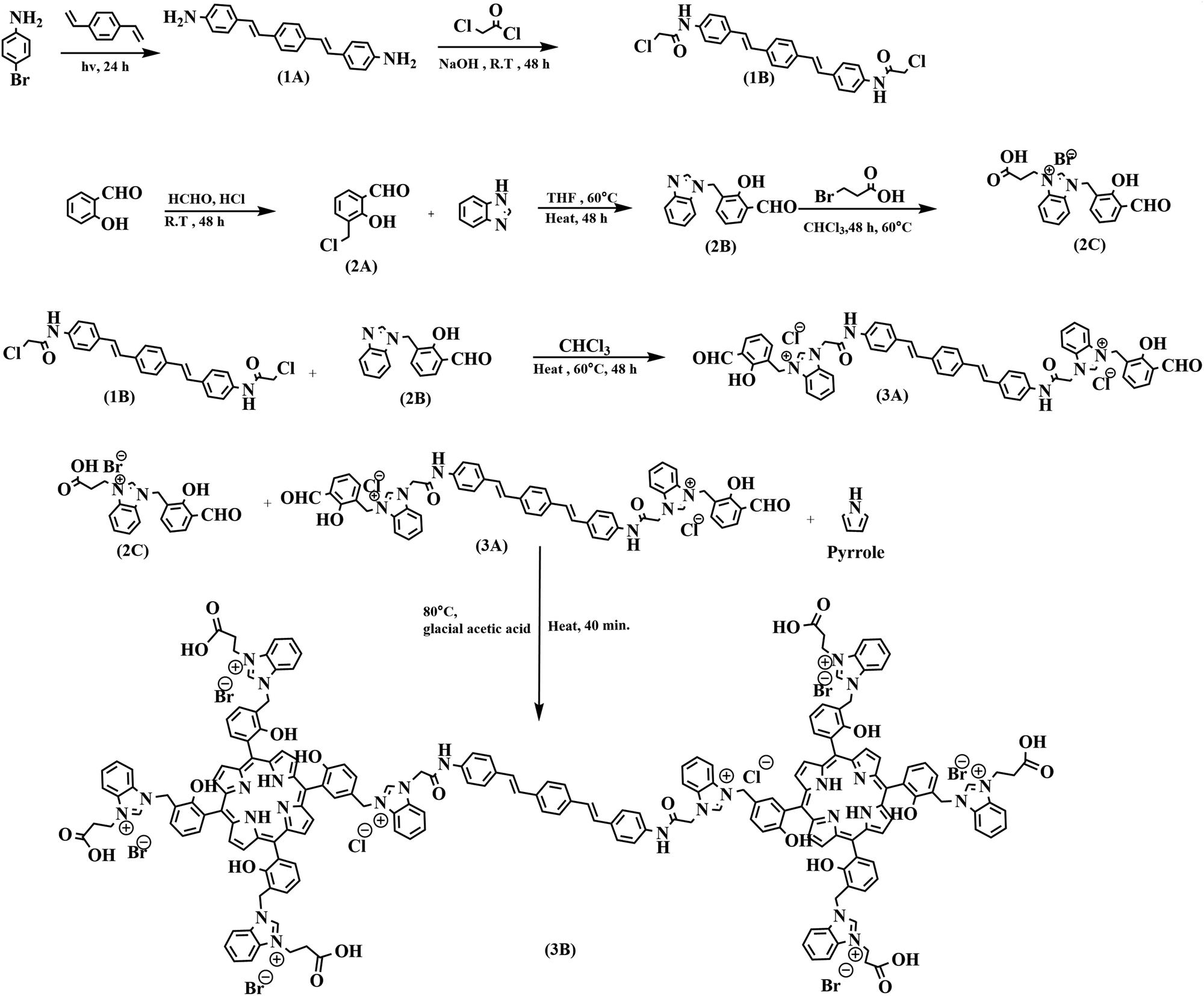 Synthesis And Characterization Of A Conjugated Porphyrin Dyad Entangled With Carboxyl Functionalized Benzimidazolium An Efficient Metal Free Sensitizer For Dsscs New Journal Of Chemistry Rsc Publishing