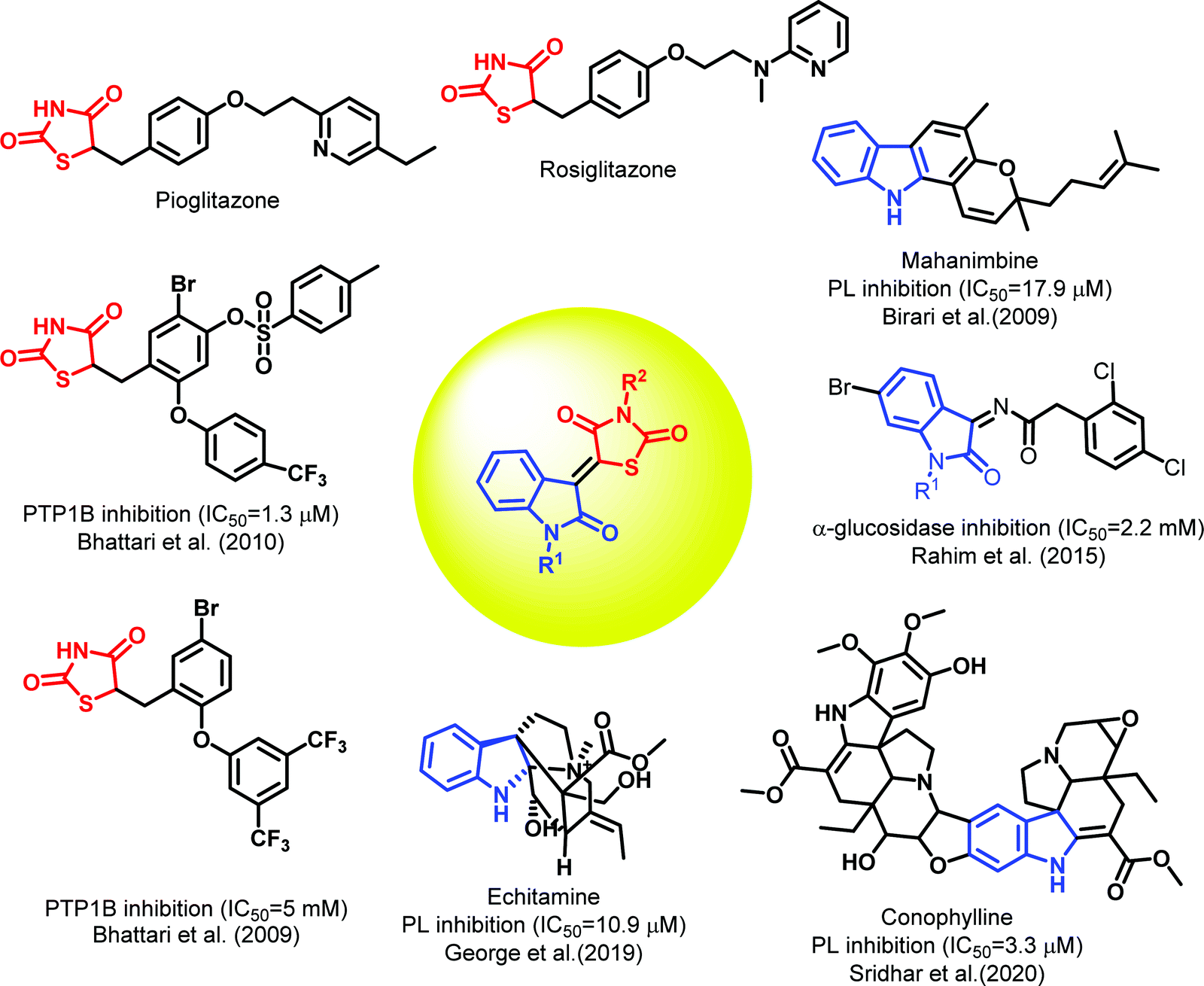 Design Synthesis In Silico Molecular Modelling Studies And Biological Evaluation Of Novel Indole Thiazolidinedione Hybrid Analogues As Potential Pancreatic Lipase Inhibitors New Journal Of Chemistry Rsc Publishing