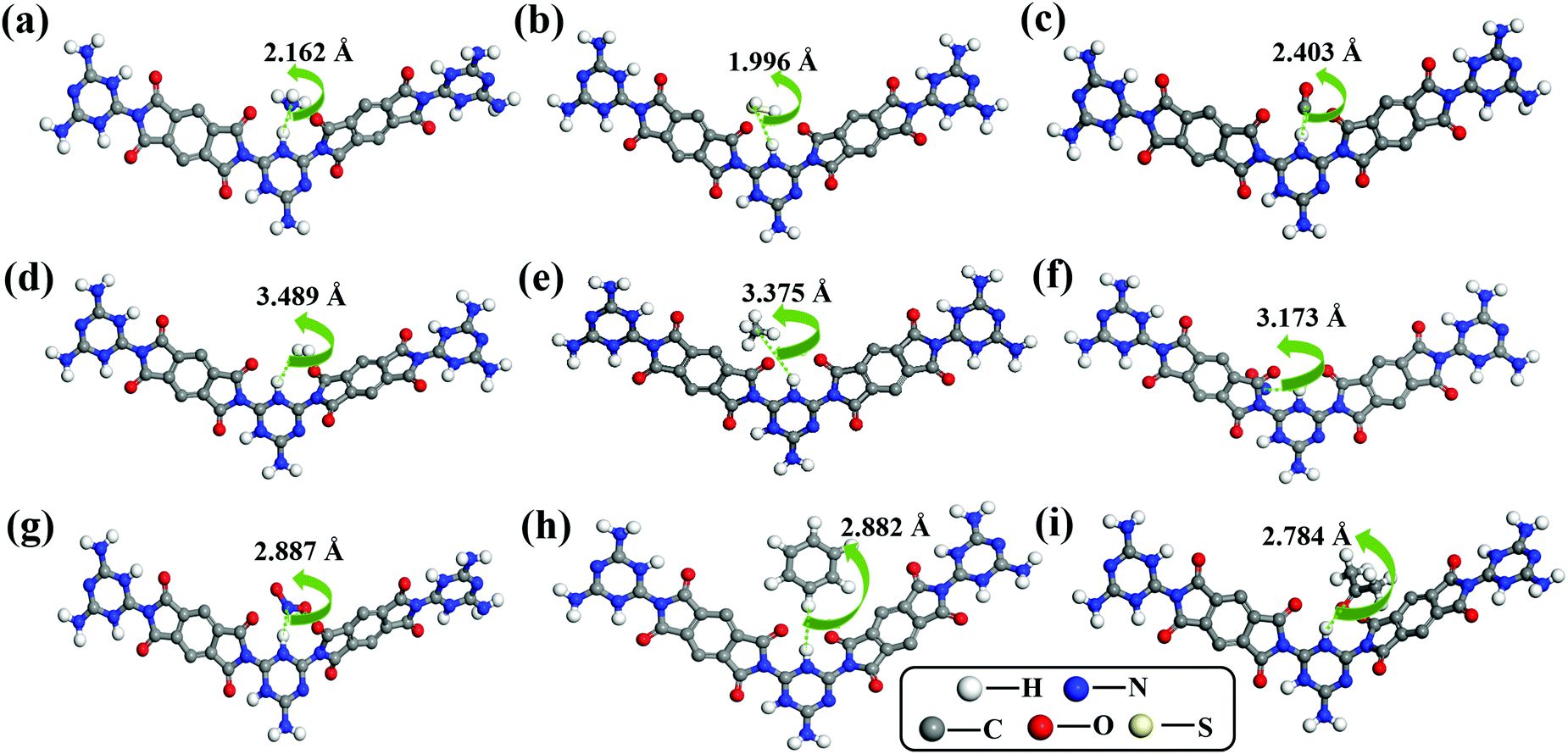 Adsorption Of Atmospheric Gas Molecules Nh3 H2s Co H2 Ch4 No No2 C6h6 And C3h6o On Two Dimensional Polyimide With Hydrogen Bonding A First Principles Study New Journal Of Chemistry Rsc Publishing