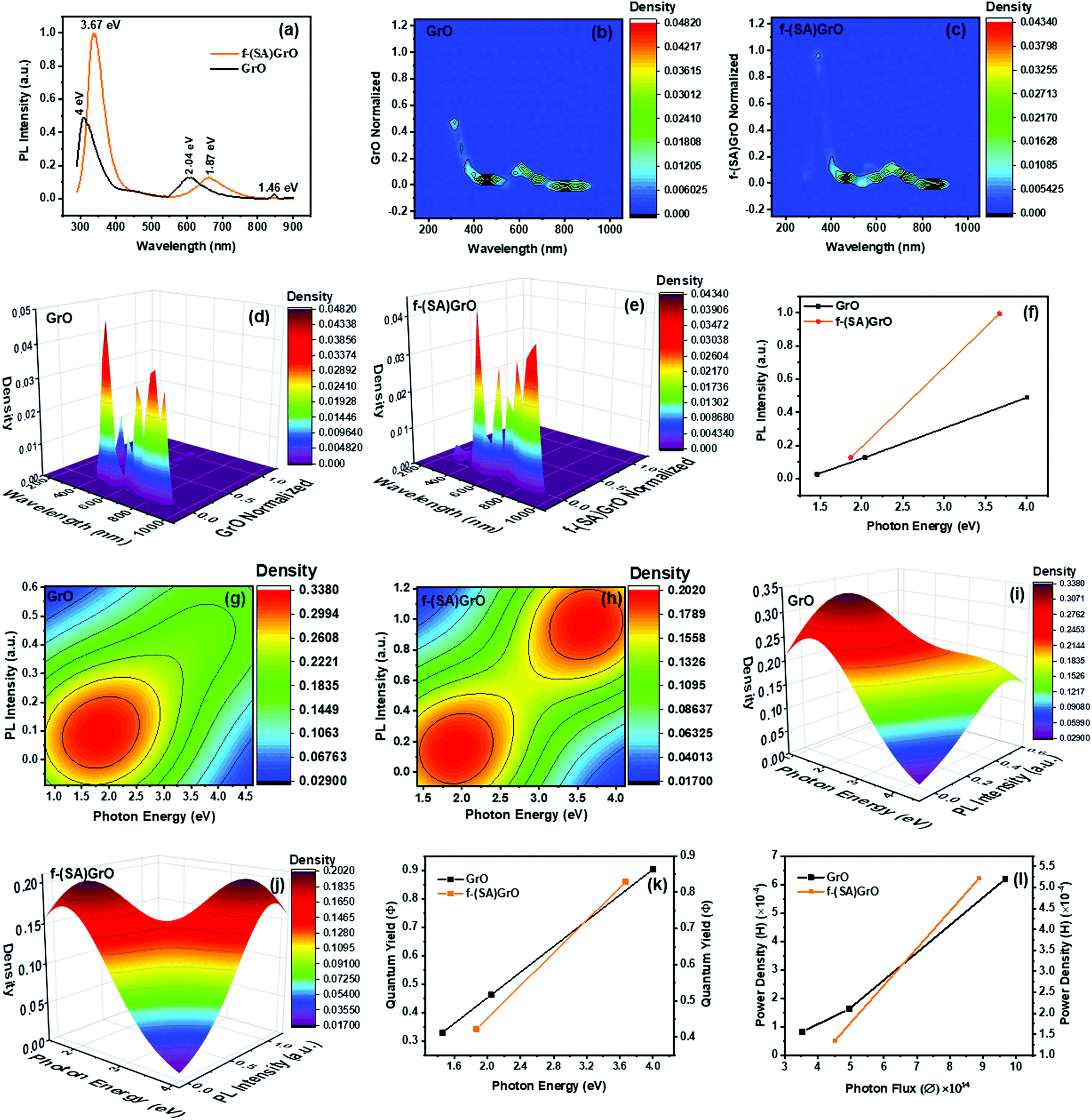 Ultrasound Accelerated Near Edge Functionalized Heterogeneous Graphene Oxide Sonocatalyst For Surface Optical Bandwidth Efficacy And In Situ Sonothermocatalysis New Journal Of Chemistry Rsc Publishing