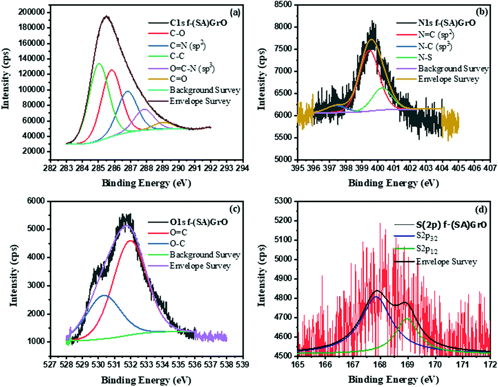 Ultrasound Accelerated Near Edge Functionalized Heterogeneous Graphene Oxide Sonocatalyst For Surface Optical Bandwidth Efficacy And In Situ Sonothermocatalysis New Journal Of Chemistry Rsc Publishing