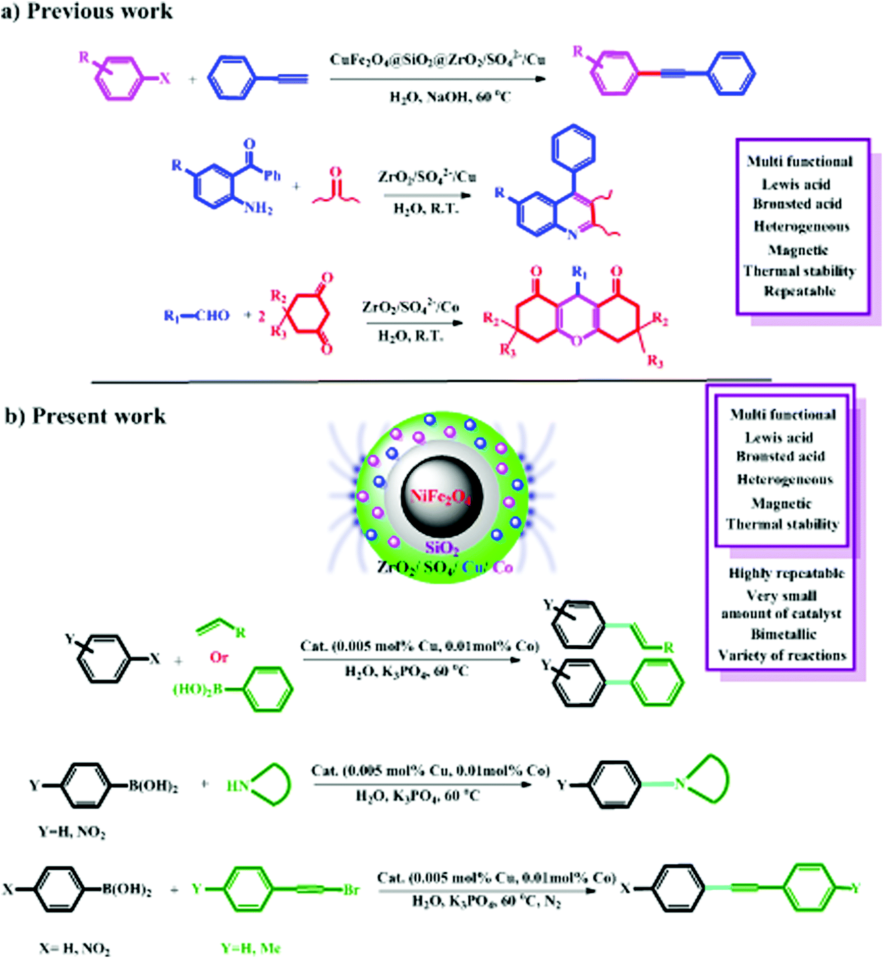 Nife2o4 Sio2 Zro2 So42 Cu Co Nanoparticles A Novel Efficient Magnetically Recyclable And Bimetallic Catalyst For Pd Free Suzuki Heck And C N Cross Coupling Reactions In Aqueous Media New Journal Of Chemistry Rsc Publishing