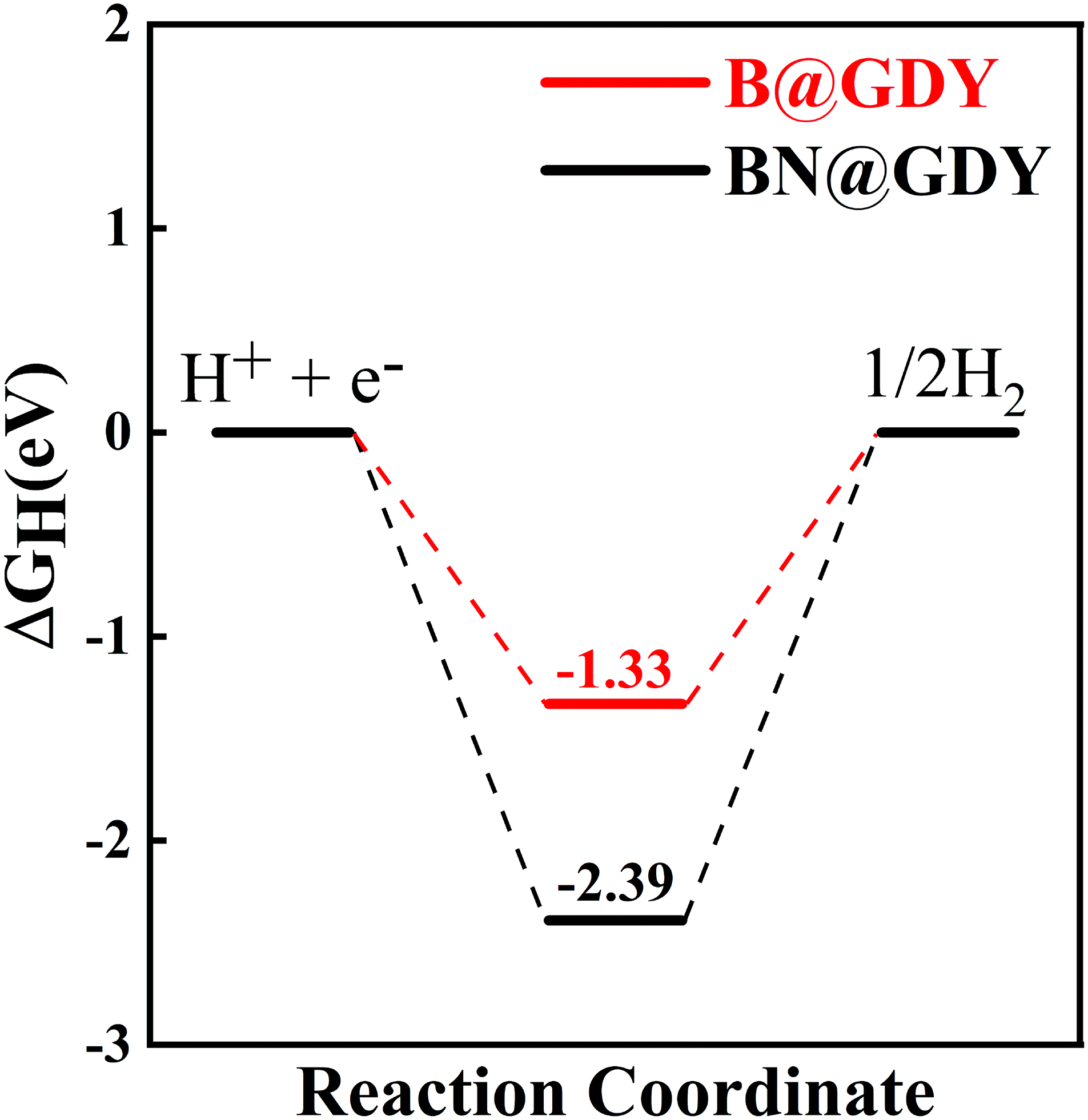 Exploring The Synergistic Effect Of B N Doped Defective Graphdiyne For N2 Fixation New Journal Of Chemistry Rsc Publishing