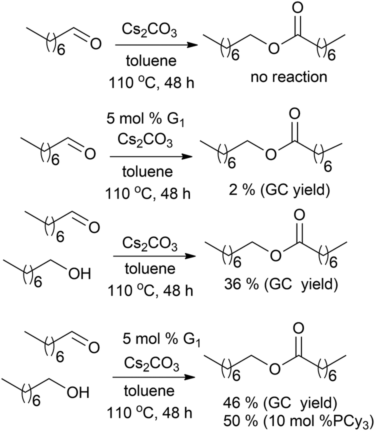 Dehydrogenative Alcohol Coupling And One Pot Cross Metathesis Dehydrogenative Coupling Reactions Of Alcohols Using Hoveyda Grubbs Catalysts New Journal Of Chemistry Rsc Publishing