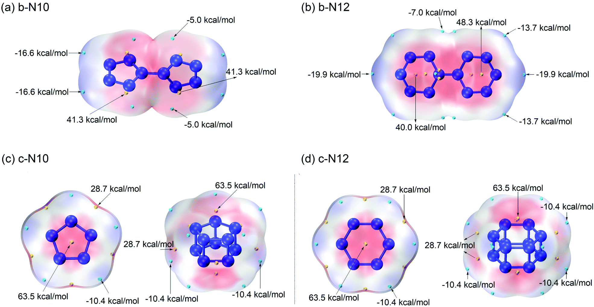 From Mono Rings To Bridged Bi Rings To Caged Bi Rings A Promising Design Strategy For All Nitrogen High Energy Density Materials N10 And N12 New Journal Of Chemistry Rsc Publishing