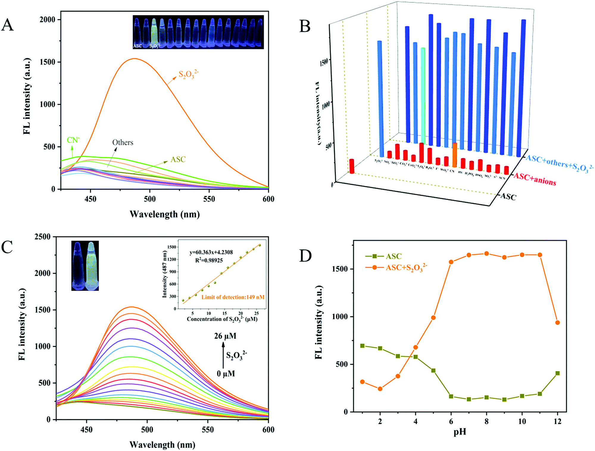 A Novel Turn On Fluorogenic Aldehyde Appended Salamo Like Copper Ii Complex Probe For The Simultaneous Detection Of S2o32 And Gsh New Journal Of Chemistry Rsc Publishing A Novel Turn On Fluorogenic Aldehyde Appended Salamo Like Copper Ii Complex Probe For The Simultaneous Detection Of S2o32 And Gsh New Journal Of Chemistry Rsc Publishing