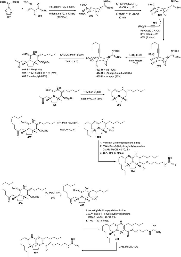 The Chemistry And Biology Of Guanidine Secondary Metabolites Natural Product Reports Rsc Publishing